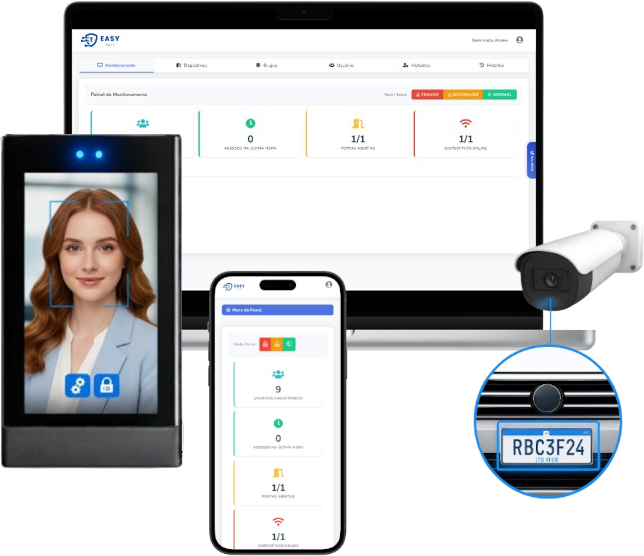 Dispositivo de controle de acesso Easygate